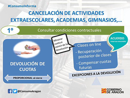 Cancelacion de actividades - oficina del consumidor  - Tarazona