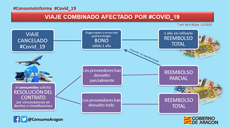 cancelacion viaje combinado - oficina atencion al consumidor