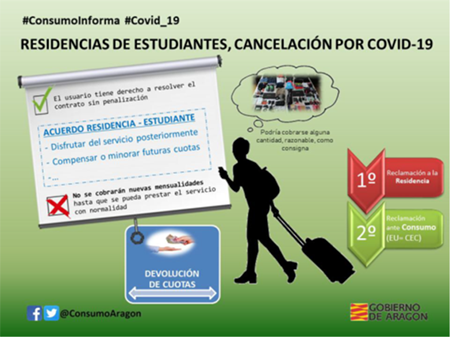 Cancelacion residencias estudiantes