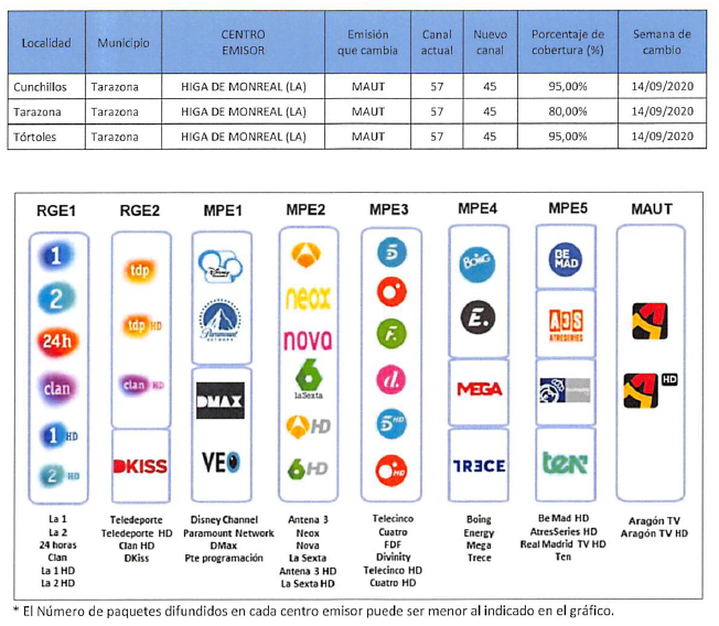 Cambio de frecuencia television Tarazona