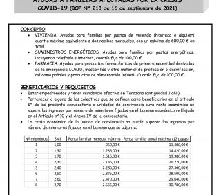 Ayudas sociales a familias afectadas por la crisis del COVID-19