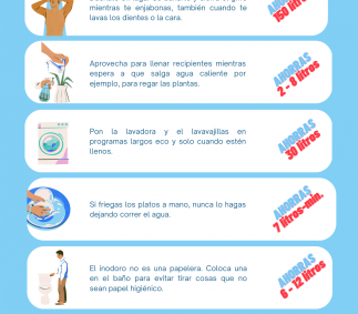 Consumo responable del agua Tarazona